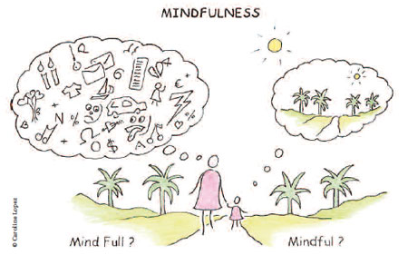 Mindfulness ou pleine conscience. Dossier Hypnose et méditation.